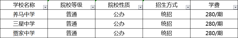 成都2020年中考分數(shù)線最低的分上哪個高中？
