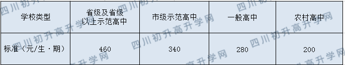 平樂(lè)中學(xué)今年的學(xué)費(fèi)怎么收取，是否變化？