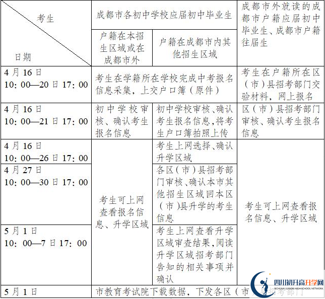 新都二中今年招生時間安排，有什么變化嗎？