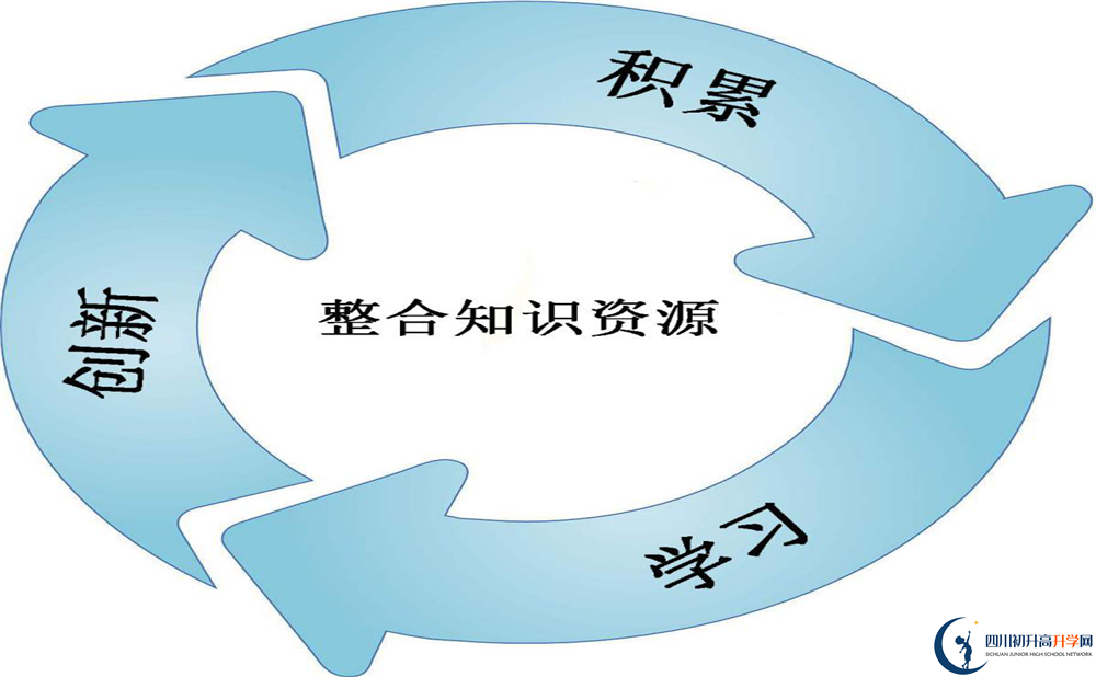 成都七中實驗學(xué)校2020暑假放假時間安排是怎樣的？
