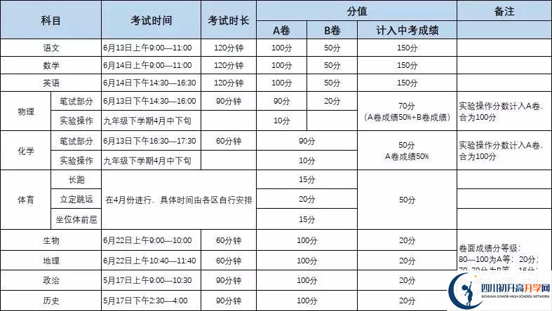 成都城投菁芙蓉驛都學(xué)校初升高難不難？