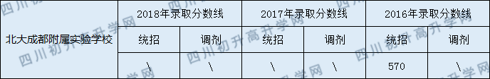 北大成都附屬實(shí)驗(yàn)學(xué)校?初升高錄取線是多少？