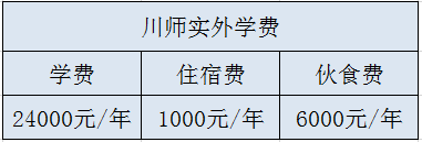 川師實(shí)外學(xué)費(fèi)是多少？