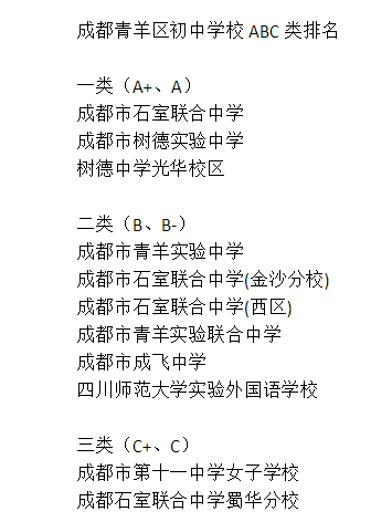 四川師范大學(xué)實驗外國語學(xué)校排名是多少？