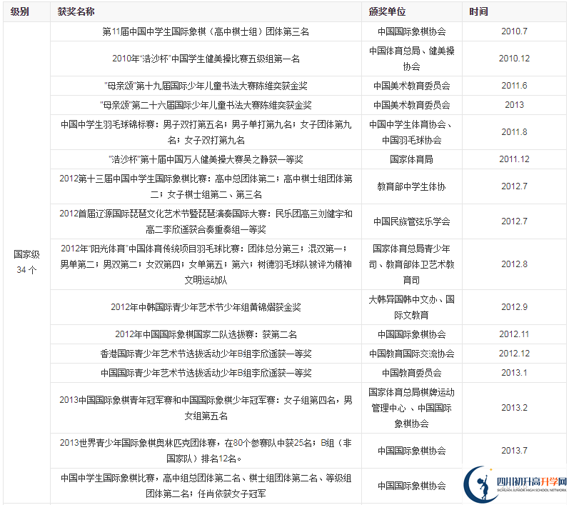 成都市樹德中學(xué)光華好不好？