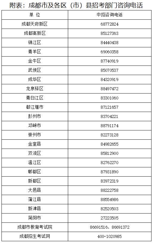 2020年成都市高中階段教育學(xué)校統(tǒng)一招生考試工作實施規(guī)定