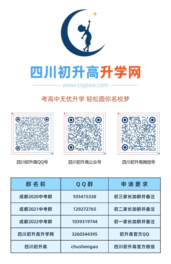成都市外國語學(xué)校2020年中考收分線是多少？