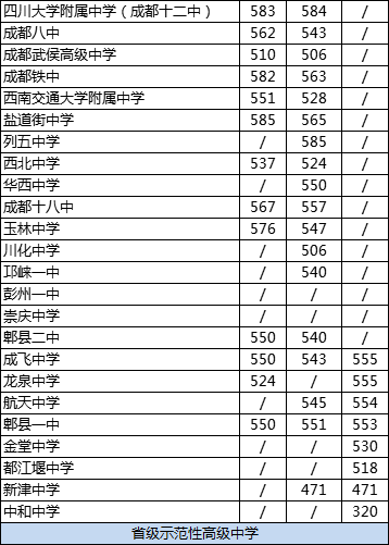 成都十二中2020年排名高不高？