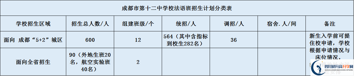 四川大學附屬中學2020年高中招生計劃是什么？