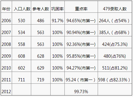 成都嘉祥外國語學(xué)校2020年中考成績怎么樣？