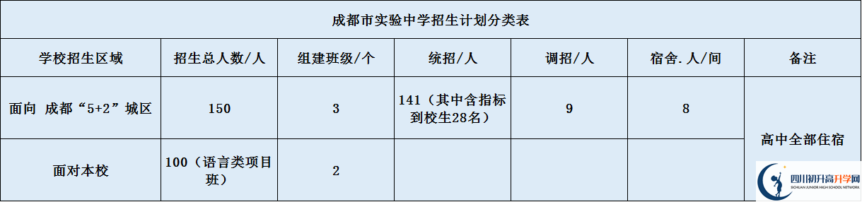 成都實(shí)驗(yàn)中學(xué)2020年招生簡章是怎么樣的？
