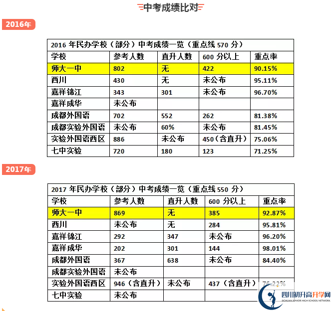 龍泉師大一中2020年排名高不高？