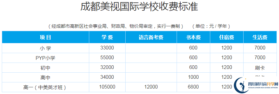 成都美視國際學校2020年收費多少錢？