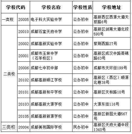電子科技大學(xué)實(shí)驗(yàn)中學(xué)2020年中考排名高不高？