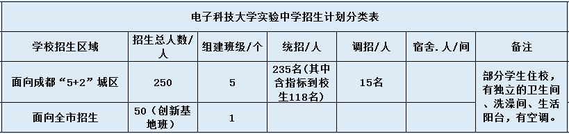 電子科技大學(xué)實驗中學(xué)2020年招生簡章在哪看？
