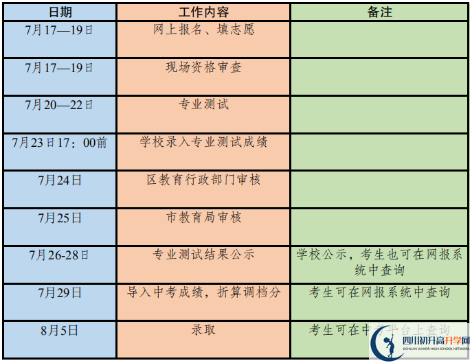 2020年成都市高中藝體特長生招生政策出爐！附招生計劃