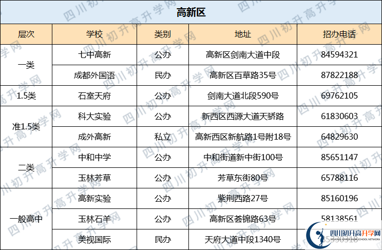 七中高新2020年排名高不高？
