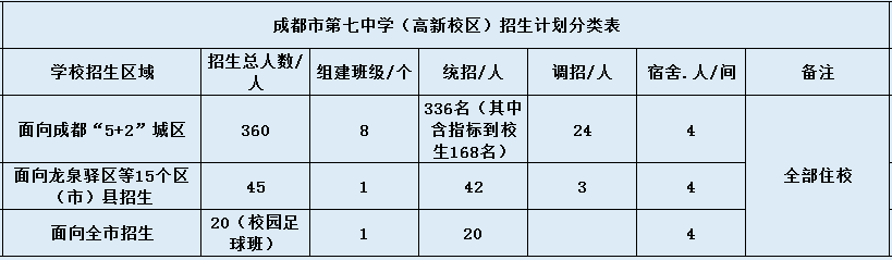 七中高新校區(qū)2020年招生簡章是什么？