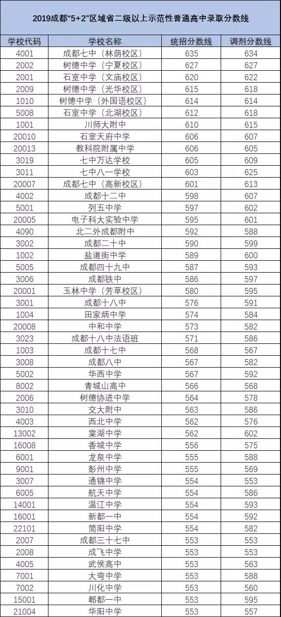2020年青城山高級(jí)中學(xué)排名多少？