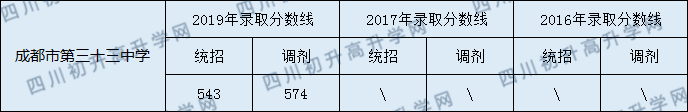 分數線.png