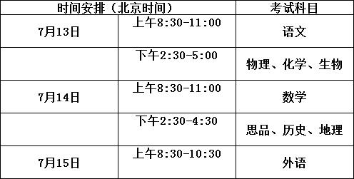 達州市高級中學(xué)2020年招生計劃