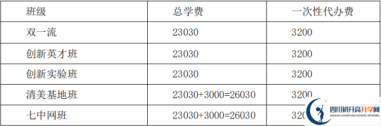 2021年保羅外國語學校住宿費用是多少？