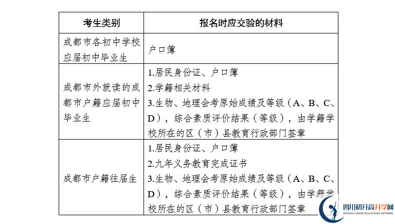 2021年成都中考報(bào)名安排來(lái)了！