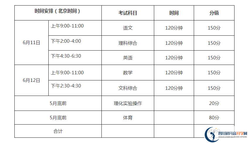 巴中2021年中考分?jǐn)?shù)各科都是多少？
