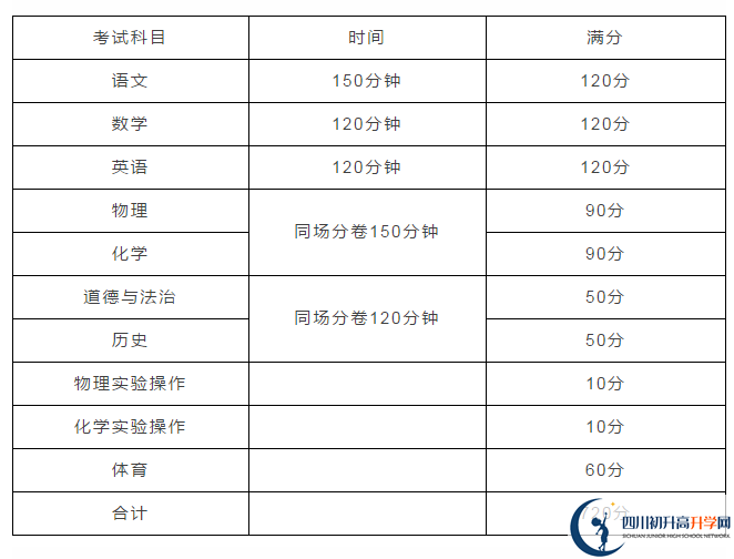 雅安2021年中考分?jǐn)?shù)如何組成？