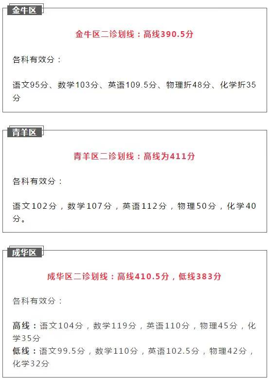 2021成都初升高二診如何劃線？