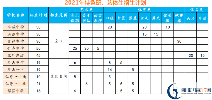 2021年眉山中考錄取比例是多少？