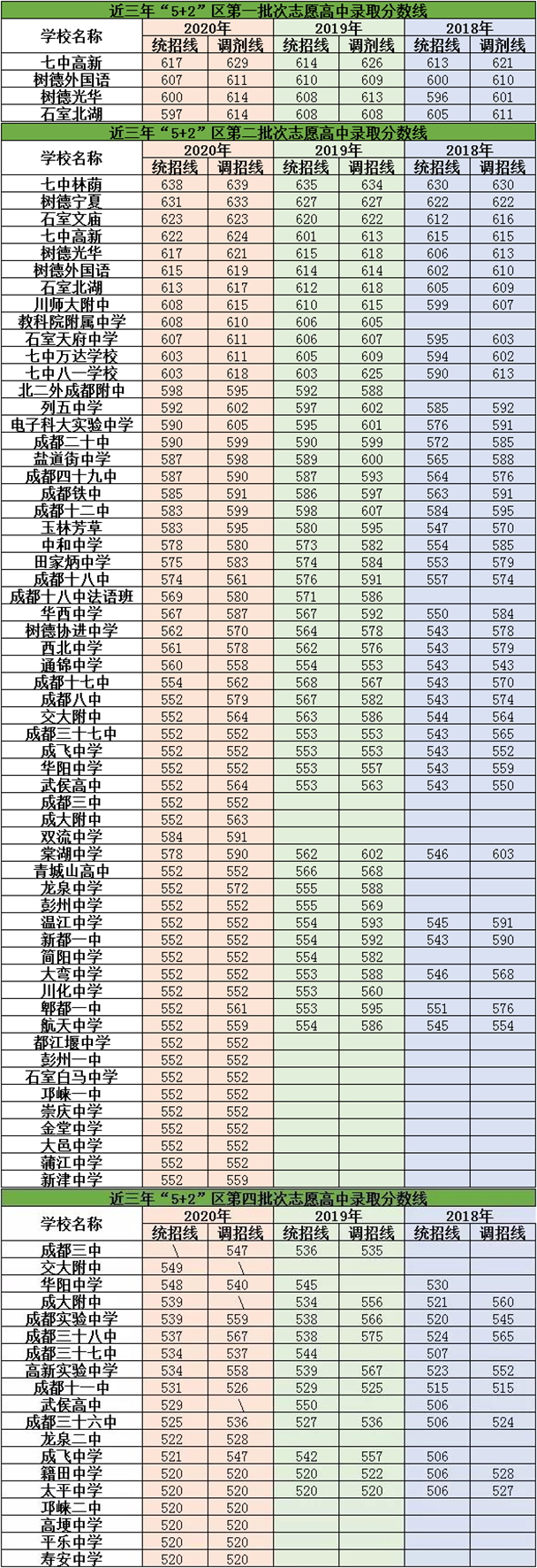 2021年大彎中學(xué)在成都排名多少？