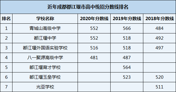 2021年都江堰外國語實(shí)驗(yàn)學(xué)校在成都排名多少？