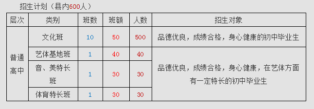 2022年廣元市蒼溪實(shí)驗(yàn)中學(xué)七中直播班招生條件是什么？