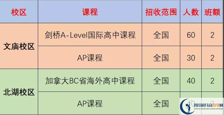 成都市石室中學(xué)北湖校區(qū)2022年國際部招生計(jì)劃、招生人數(shù)