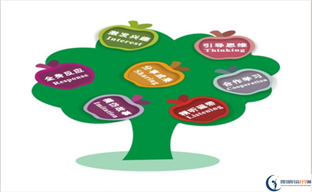 成都市新都一中2022年國(guó)際班學(xué)費(fèi)、收費(fèi)標(biāo)準(zhǔn)