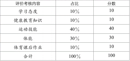 2023年成都市中考體育考試評分標(biāo)準(zhǔn)是什么，是否有變化？