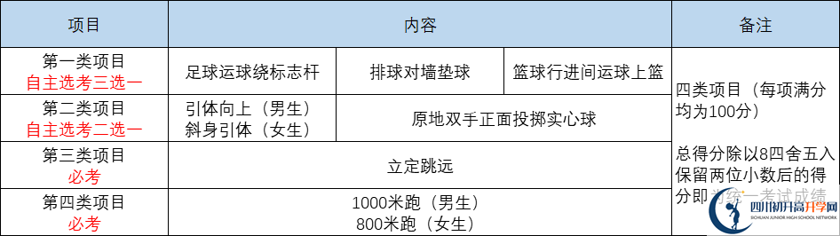 2022年成都市中考體育考試時(shí)間是什么時(shí)候？