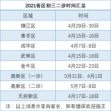 2022年成都中考二診考試何時進行，如何安排的？