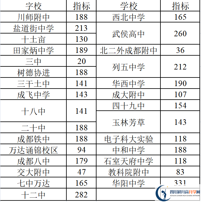 2022年成都中考三診考試何時(shí)進(jìn)行，如何安排的？
