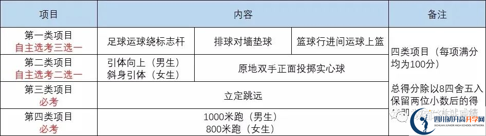 2022年成都市新津縣中考最新政策，有何變化？