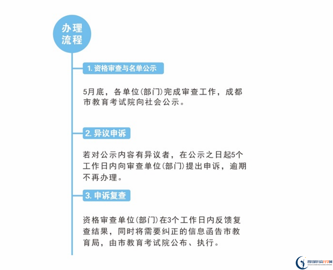 2022年成都市中考加分如何申請(qǐng)辦理，資料獲取