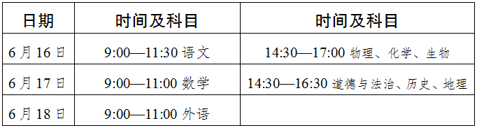 2022年達(dá)州市中考最新政策，有何變化？