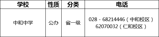 成都市中和中學2022年招生電話是多少？