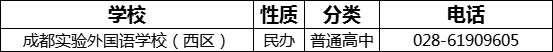 成都市成都實驗外國語學(xué)校（西區(qū)）2022年招生電話是多少？