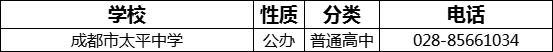 成都市太平中學(xué)2022年招辦電話是多少？