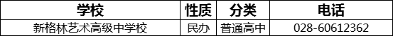 成都市新格林藝術高級中學校2022年招生電話是多少？
