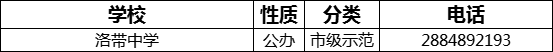 成都市洛帶中學(xué)2022年招辦電話是多少？