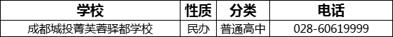 成都市成都城投菁芙蓉驛都學校2022年招生電話是多少？