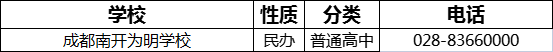 2023年成都市南開(kāi)為明學(xué)校招辦電話是多少？